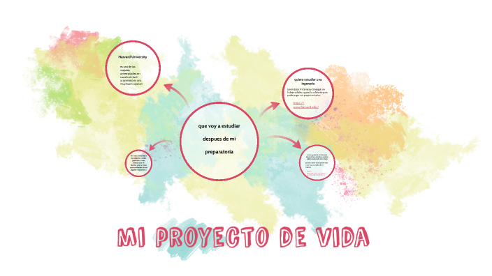 mi proyecto de vida by López Hernández David Manuel on Prezi