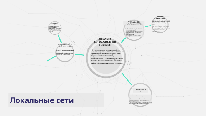 Феномен андеграунда в культуре презентация