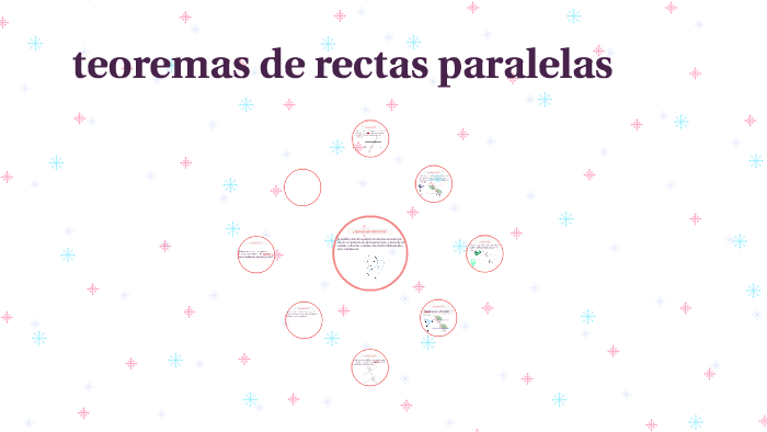 teoremas de rectas paralelas by juliana jimenez correa on Prezi