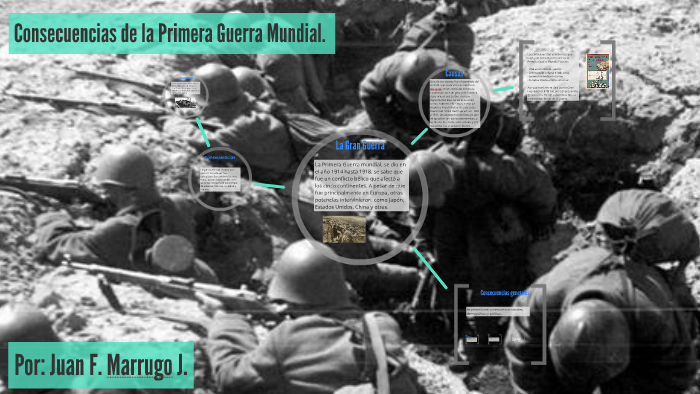 Consecuencias Economicas De La Primera Guerra Mundial By Elias Mobile 