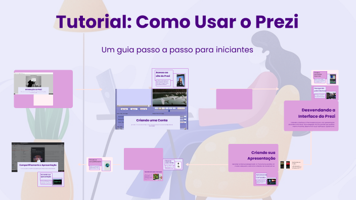 Tutorial: Como Usar o Prezi by Arthur Henrique da silva on Prezi