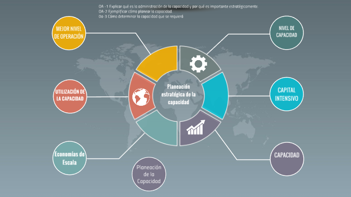 El Planteamiento del Transporte by BERTHA MARTINEZ on Prezi