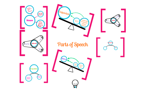 flow chart of parts of speech with examples