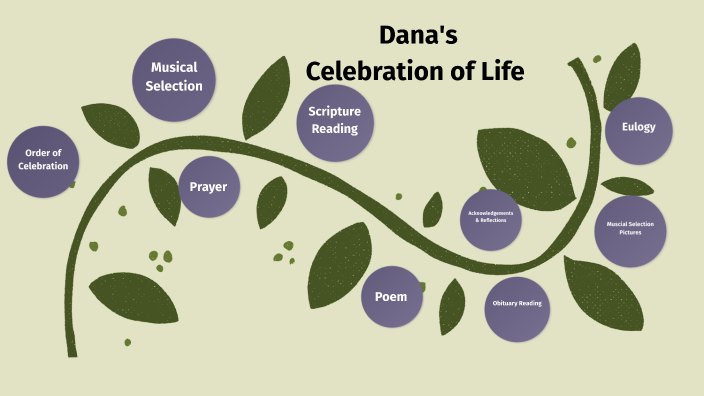 Dana Wheeler-Celebration of Life by Solomon Wheeler on Prezi