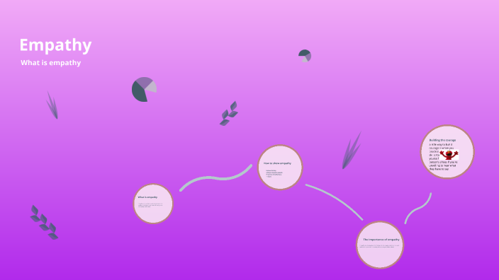 Empathy by Jacob Buffrey on Prezi