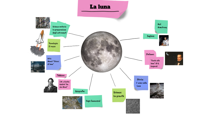 LA LUNA by Luca Dini on Prezi