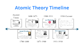 11+ John Dalton Atom Discovery Date Pictures