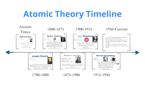 A Timeline Of Atomic Models