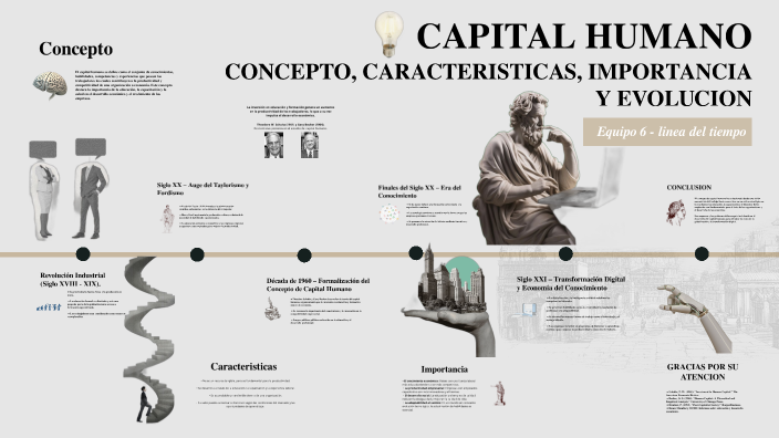 Concepto y evolucion del capital humano by reyna olivas on Prezi