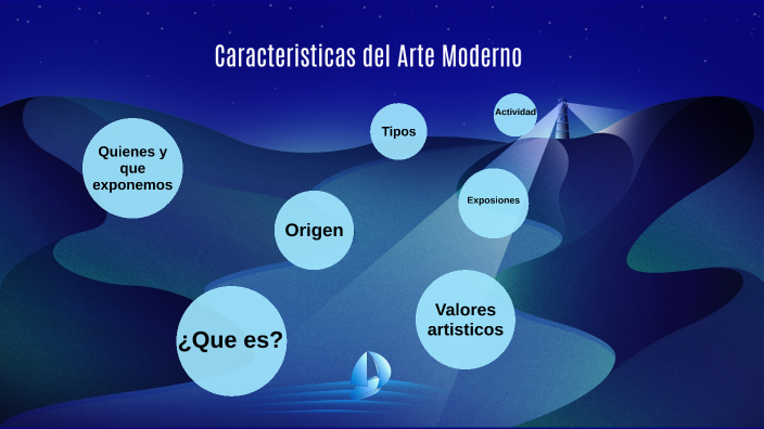 Características Del Arte Moderno By Juan Pablo Manco Galeano On Prezi