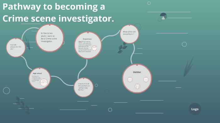 pathway to becoming a Police Detective by Kylie Platt