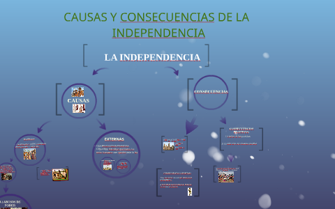 CAUSAS Y CONSECUENCIAS DE LA INDEPENDENCIA by Gonzalez Karolina on Prezi