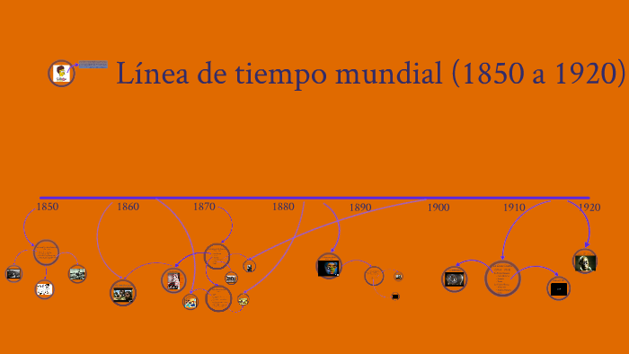 Línea de tiempo 1850 - 1918 by Sebastián Mauro on Prezi