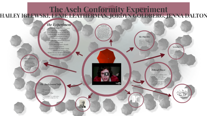 asch conformity experiment factors