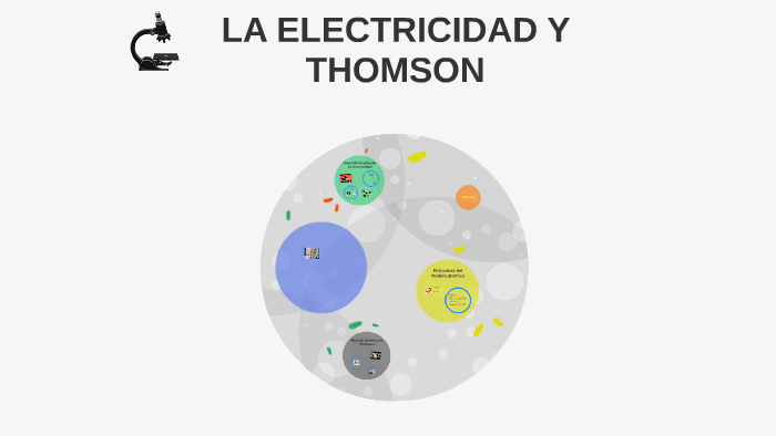 La Electricidad Y Thomson By Carolina Garcia On Prezi