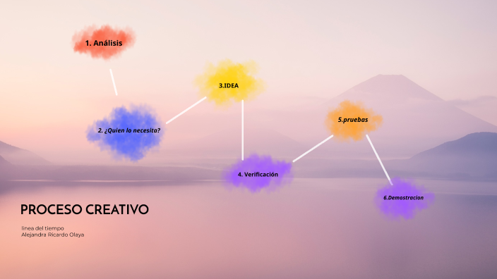 Linea del tiempo by Alejandra Olaya on Prezi