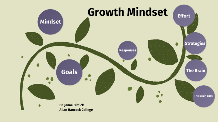 Growth Mindset by Janae Dimick on Prezi
