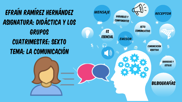 La comunicación by Efrain Ramirez on Prezi