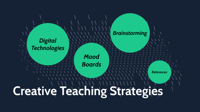Creative Teaching Strategies by Stacey M on Prezi