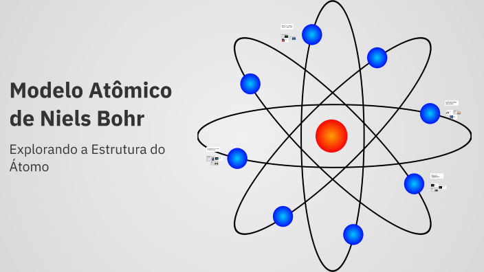 Modelo Atômico de Niels Bohr by 123 456 on Prezi