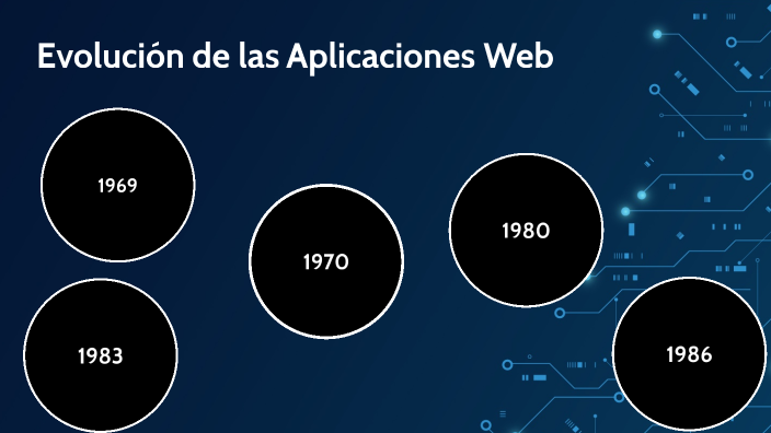 Evolución De Las Aplicaciones Web By Maria Fernanda Zubiri Estrada 2619