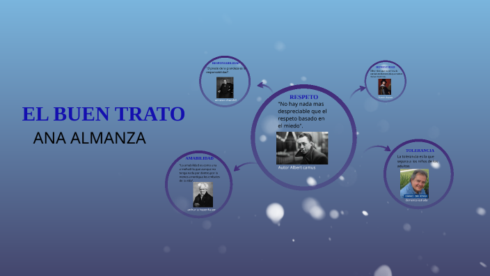 EL BUEN TRATO by Ana Almanza on Prezi