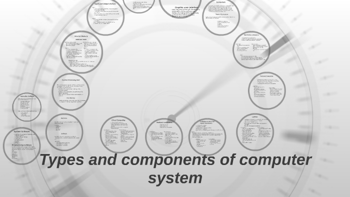 Types and components of computer system by agustin glaiel on Prezi