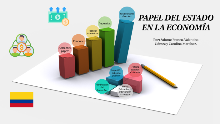 PAPEL DEL ESTADO EN LA ECONOMÍA by Salome Franco on Prezi