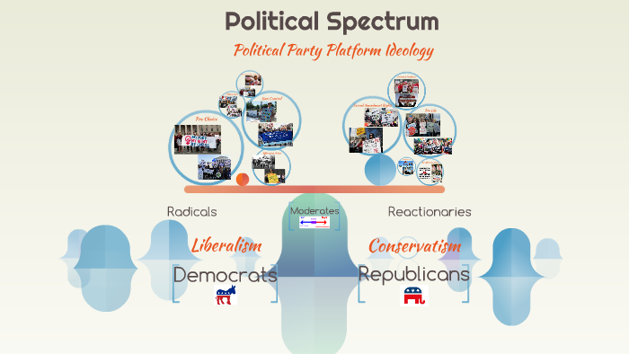 Political Spectrum by Lucy Weinberg on Prezi