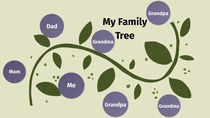 Family Tree by Yvette Lopez on Prezi