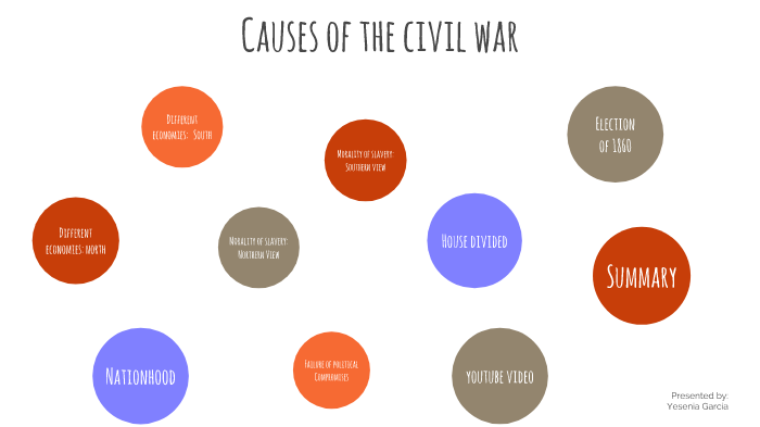 Causes of the Civil War by Yesenia Garcia on Prezi