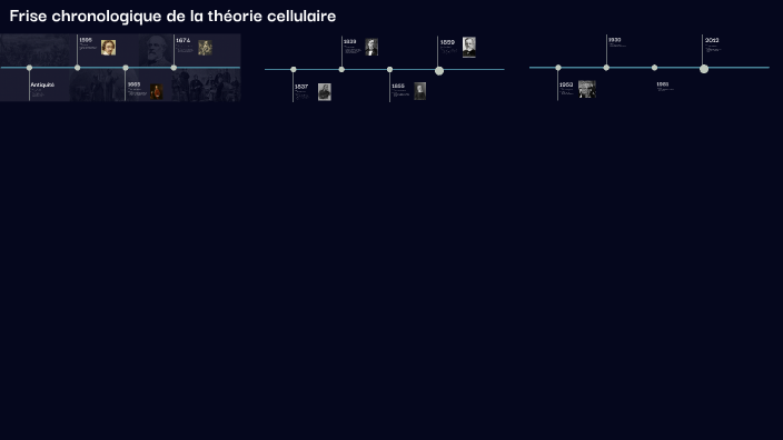 frise-chronologique-de-la-th-orie-cellulaire-by-titouan-jezequel-on-prezi