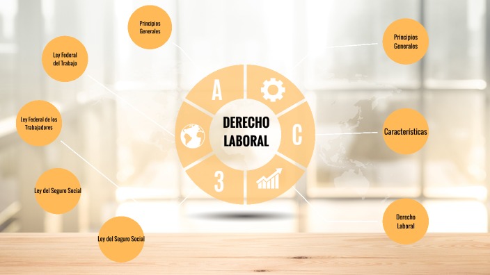 Derecho Laboral by Zepeda Regalado Karla Mariana on Prezi