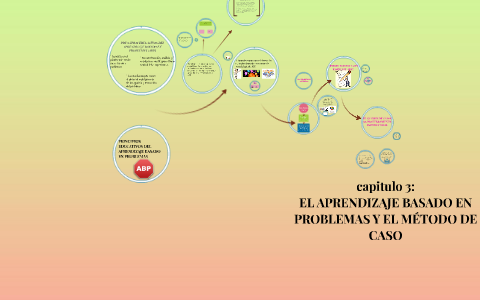 Aprendizaje Basado En Problemas Mapa Conceptual Diaz Barriga - Shibaswap