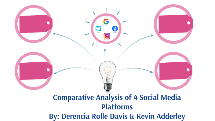 Comparative Analysis of Social Media Platforms by Derencia Rolle Davis ...