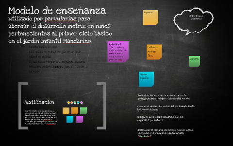 Modelo de enseñanza by jocelyn leiva on Prezi