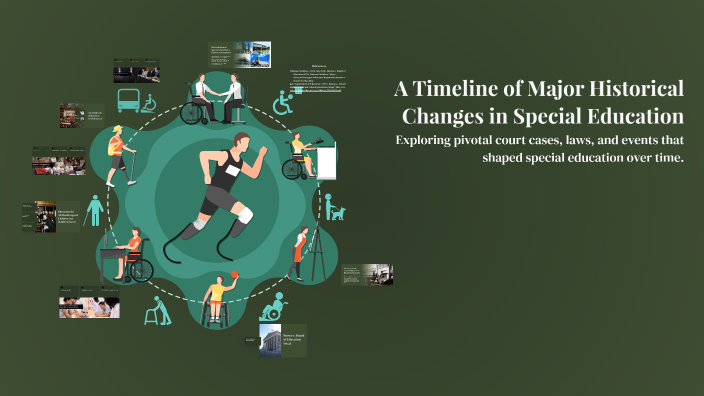A Timeline of Major Historical Changes in Special Education by ...