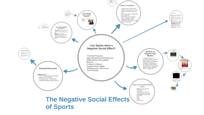 the-negative-social-effects-of-sports-by-mackenzie-axelson-on-prezi