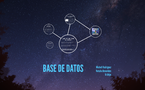 BASE DE DATOS by Michell Rodriguez on Prezi