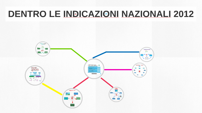 Indicazioni Nazionali E Nuovi Scenari 2018 LE INDICAZIONI NAZIONALI 2012 by amalia panebianco on Prezi