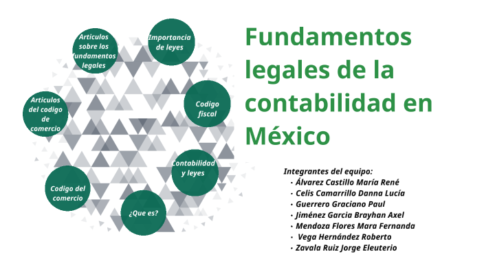 Fundamentos Legales Para Llevar Contabilidad En México By Roberto Vega Hernandez On Prezi 1603