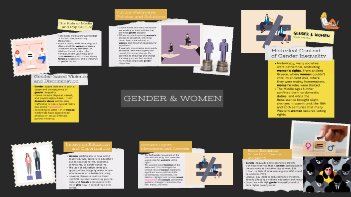 Gender Inequality by Divyapratap Singh on Prezi