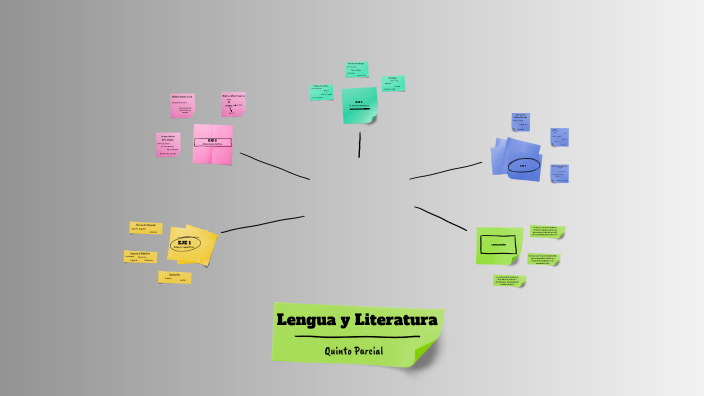 Lengua y Literatura by PataDe Pollo on Prezi