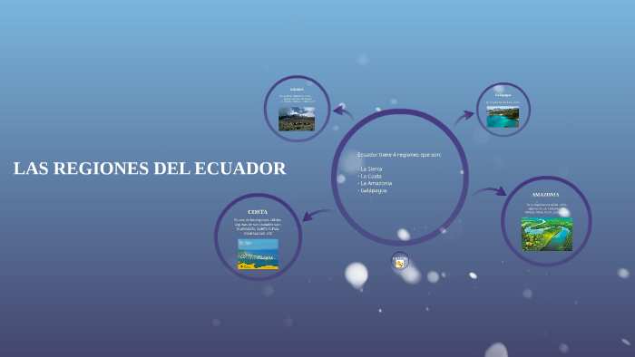 LAS REGIONES DEL ECUADOR by Andrea Carolina Flor Ramos on Prezi