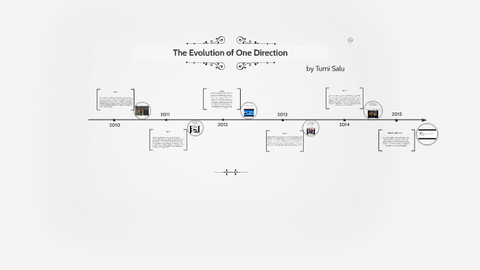 The Evolution of One Direction by Tumi Salu on Prezi