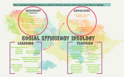 Social Efficiency Ideology Reflection Paper