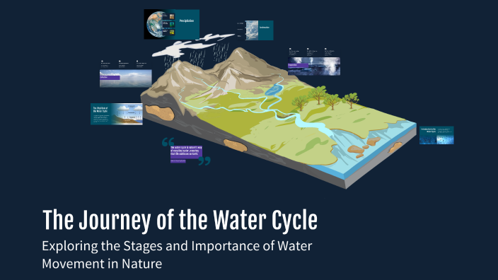 The Journey of the Water Cycle by URIAH MOFFAT on Prezi