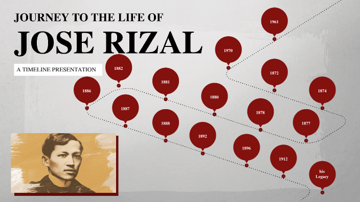 Timeline Example Rizal Rizal Timeline by Segunda Katigbak on Prezi