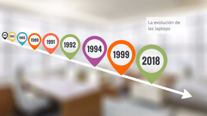 Evolución de las laptops by Lucas Flores on Prezi