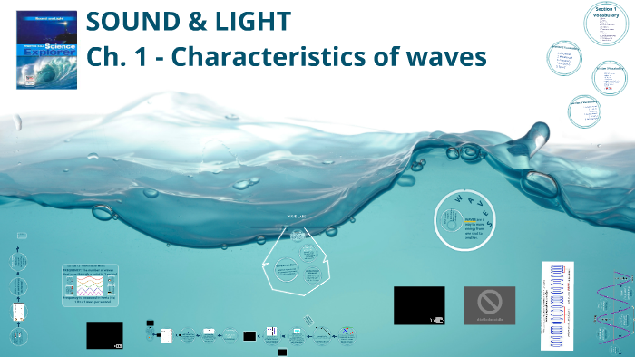 Chapter 1: Characteristics of Waves by Roger Cattle on Prezi